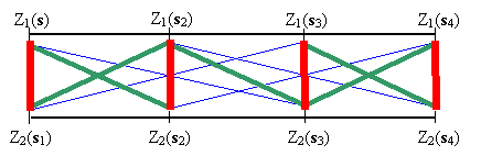 Cross-covariance