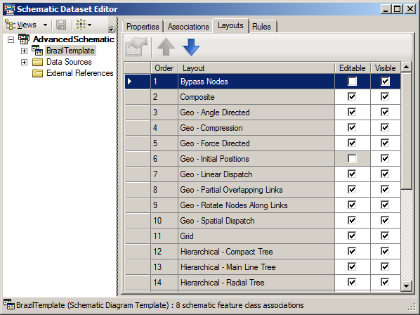 Sample Layouts tab