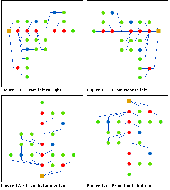 Main Line Tree - Directions