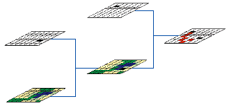 Eine höhere Komplexität wird mit speziellen Werkzeugen erreicht