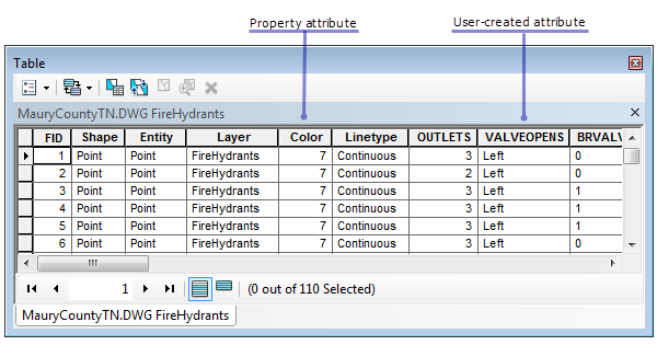 CAD-Feature-Class-Attributtabelle