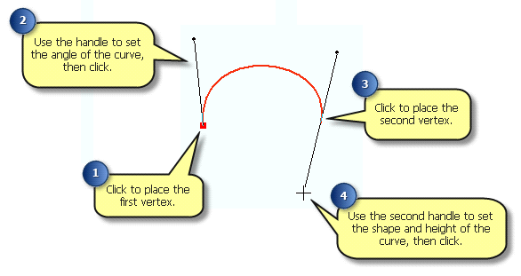 Verwendung der Bézier-Methode