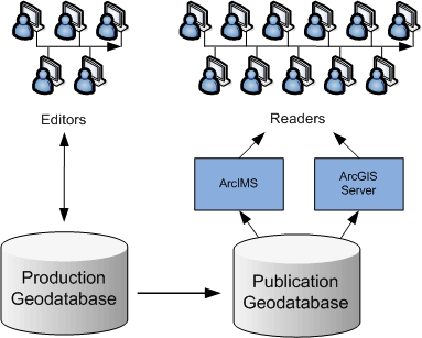 Load-Balancing