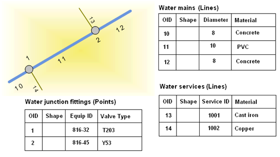 Einzelne Wasser-Features, die Teil eines verbundenen Netzwerks sind.