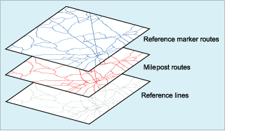 Abbildung mehrerer Route-Feature-Classes