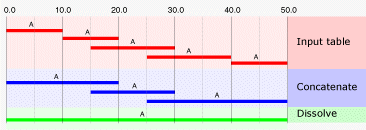 Tabelle zum Verbinden und ZUsammenführen von Ereignissen