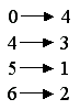 Normale Abgleichstabelle