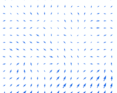 Multidimensionale Daten mit Verwendung des Vektorfeld-Renderers