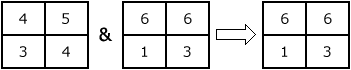 Mosaik-Methode "Last"