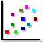 Diagrammtyp: Scatterplot