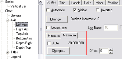 Festlegen des Minimal- und des Maximalwertes für eine Achse