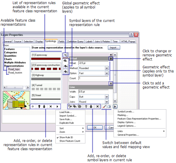 Ein mit einer Feature-Class-Repräsentation symbolisierter Layer