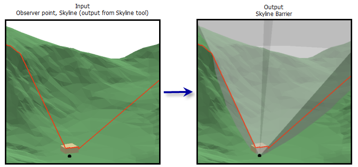 Skyline-Barriere