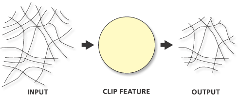 Linien-Features, die von Polygon-Features ausgeschnitten wurden