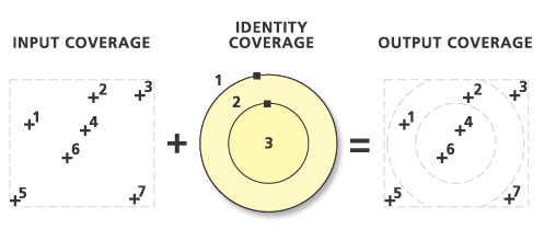 Abbildungen zu "Punkt verschneiden (Identity)"