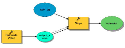 Zufälliger Parameter 4