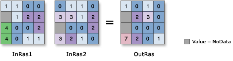 Abbildung: Bitwise XOr