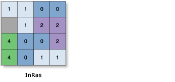 Abbildung: Zonale Geometrie als Tabelle