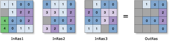 Zellenstatistik – Beispiel zum Mehrheitswert