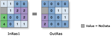 Abbildung: Bitwise Right Shift