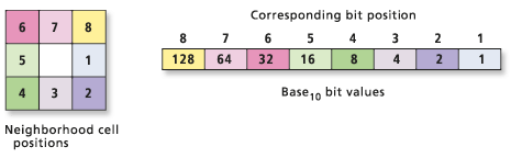 Focal Flow-Richtungscodierung