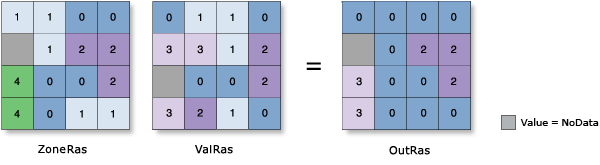 Zonale Statistik-Mehrheit Abbildung