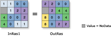 Abbildung: Bitwise Left Shift