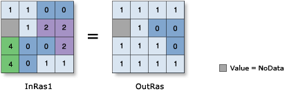 Abbildung: Not Equal To (relational)