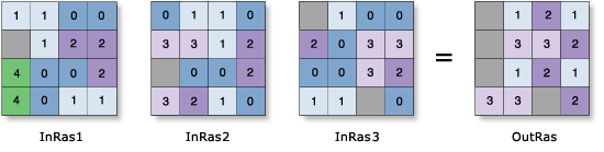 Zellenstatistik – Beispiel zur Varianz