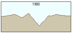 Vorher-Oberflächenprofil