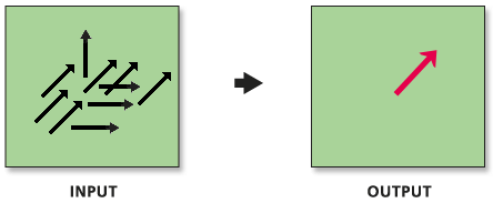 Abbildung: Linearer Richtungsmittelwert