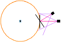 Das Ziel wird auf eine feste Position festgelegt (auf der Oberfläche der Erde zum Beispiel).