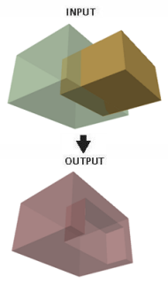 Differenz 3D in Aktion