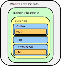 Symbol element attributes