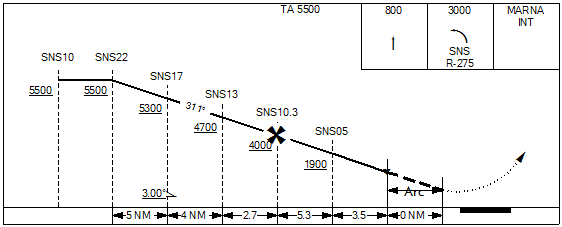 Example of an instrument approach profile view