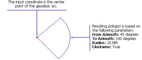 Example of input and output for the Circle Section function