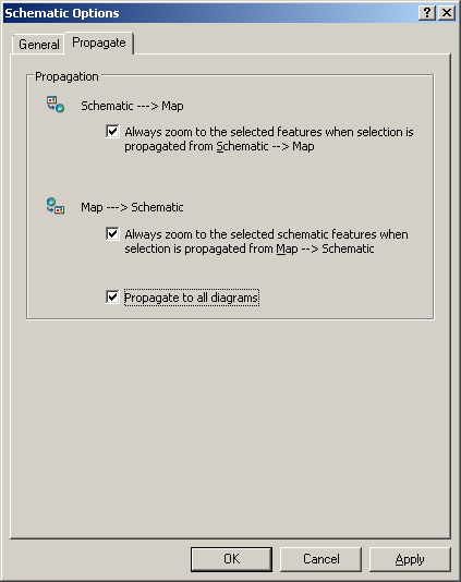 Propagate tab final content