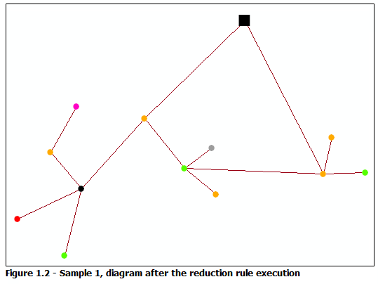 Diagram sample 1, result after the Node Reduction By Priority rule execution