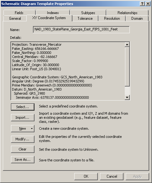 Diagram Template Properties dialog box