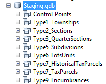 Staging-Geodatabase