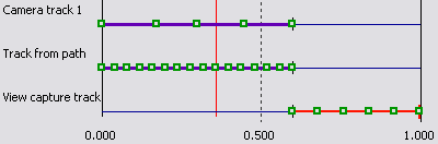 Eine in der zusätzlichen Zeit platzierte Spur, die am Ende der Animation eingefügt wurde