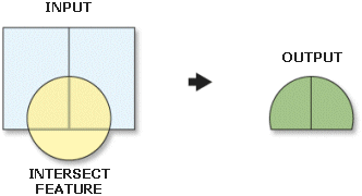 Werkzeug "Überschneiden" (Intersect)