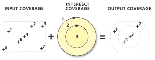Abbildungen zu "Punkte überschneiden (Intersect)"