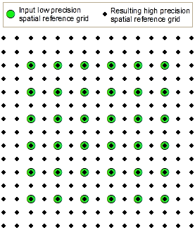 Grafik "Raumbezug aktualisieren"