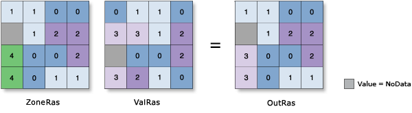 Zonale Statistik-Medianwert Abbildung