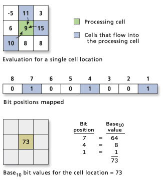 Focal Flow-Zelle - Beispiel