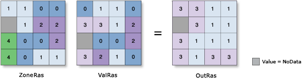 Zonale Statistik-Minderheit Abbildung