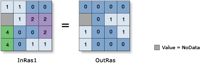 Abbildung "Greater Than Equal (relational)"