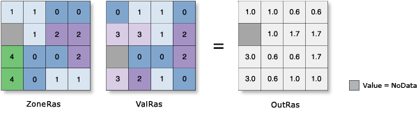 Zonale Statistik-Durchschnitt Abbildung