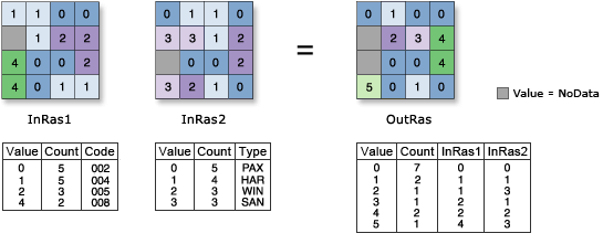 Abbildung "Combinatorial And"